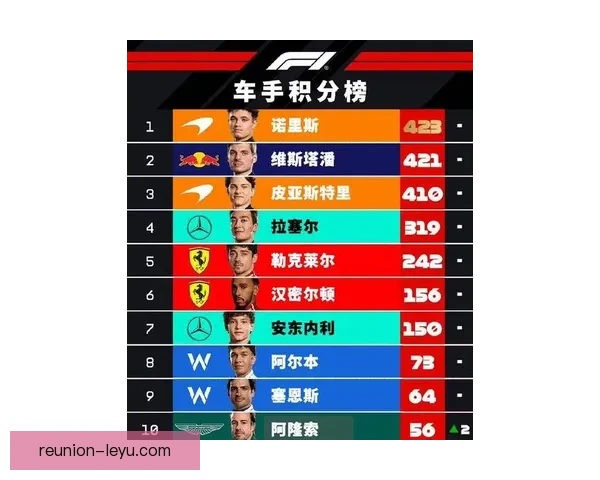 F1赛季最新战况揭秘车手积分榜与赛程变动分析