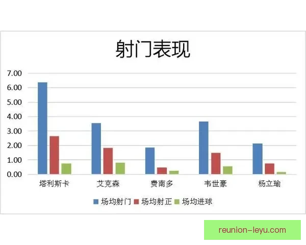 赛季数据深度解析与球员表现趋势全面评估